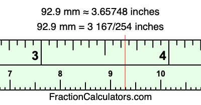 92.9 mm in inches