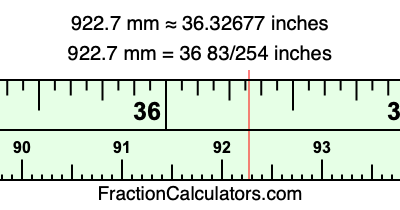 922.7 mm in inches