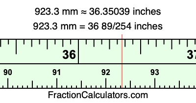 923.3 mm in inches