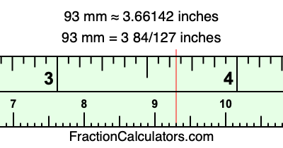 93 mm in inches