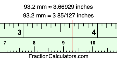 93.2 mm in inches