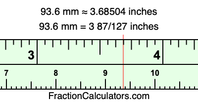 93.6 mm in inches
