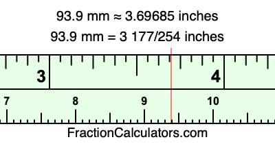 93.9 mm in inches