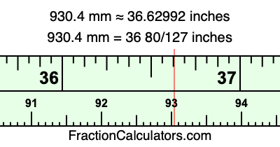 930.4 mm in inches