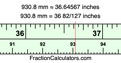 930.8 mm in inches
