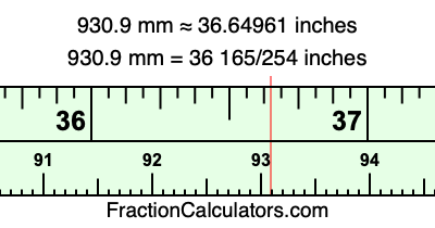 930.9 mm in inches