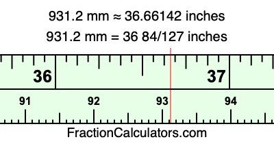 931.2 mm in inches