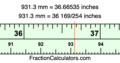 931.3 mm in inches