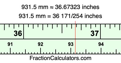 931.5 mm in inches