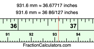 931.6 mm in inches