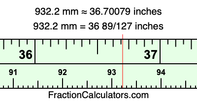 932.2 mm in inches