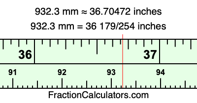 932.3 mm in inches