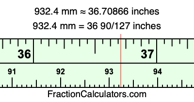 932.4 mm in inches