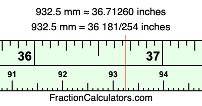 932.5 mm in inches