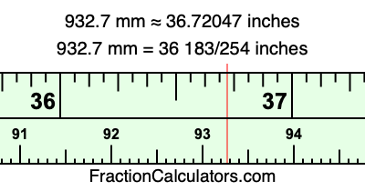 932.7 mm in inches