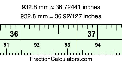 932.8 mm in inches