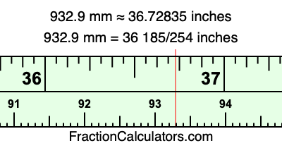 932.9 mm in inches