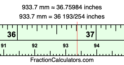 933.7 mm in inches
