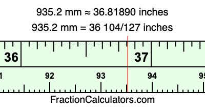 935.2 mm in inches