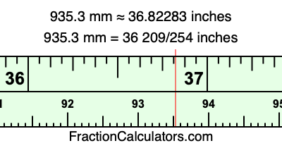 935.3 mm in inches