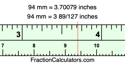 94 mm in inches