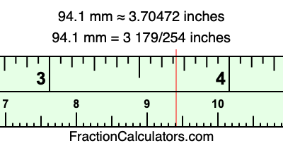 94.1 mm in inches