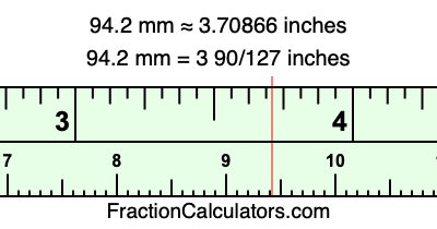 94.2 mm in inches