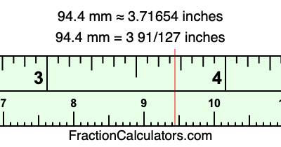 94.4 mm in inches