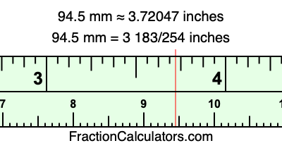 94.5 mm in inches