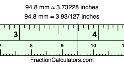 94.8 mm in inches
