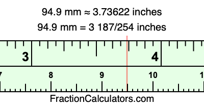 94.9 mm in inches