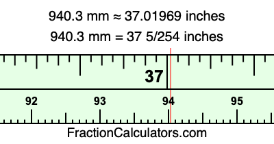 940.3 mm in inches