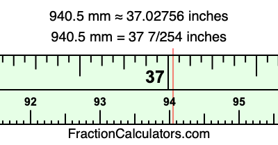 940.5 mm in inches