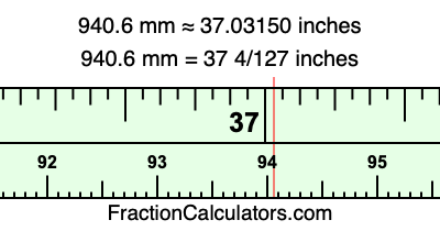 940.6 mm in inches