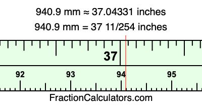 940.9 mm in inches