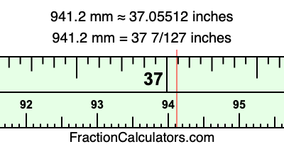 941.2 mm in inches