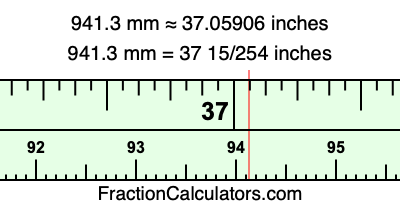 941.3 mm in inches