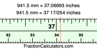 941.5 mm in inches