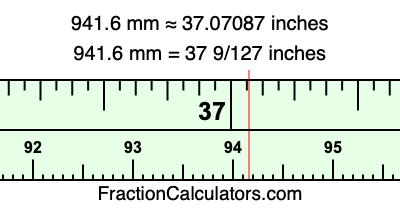 941.6 mm in inches