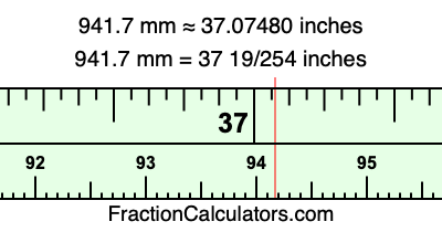 941.7 mm in inches