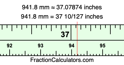 941.8 mm in inches