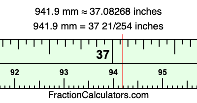 941.9 mm in inches