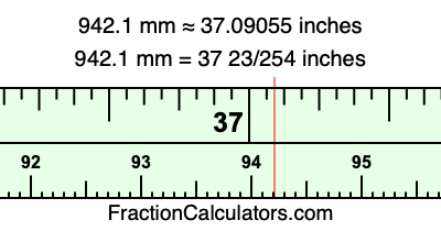 942.1 mm in inches
