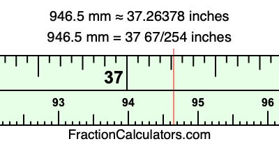 946.5 mm in inches