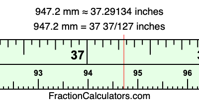947.2 mm in inches
