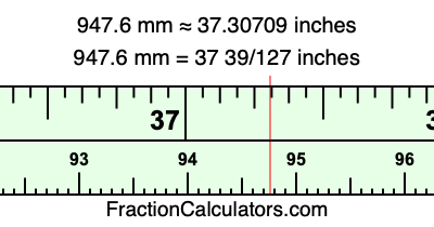 947.6 mm in inches