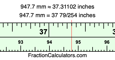 947.7 mm in inches