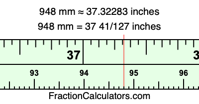 948 mm in inches