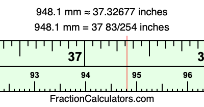 948.1 mm in inches