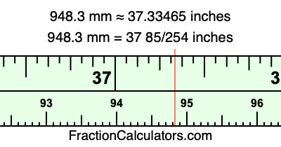 948.3 mm in inches